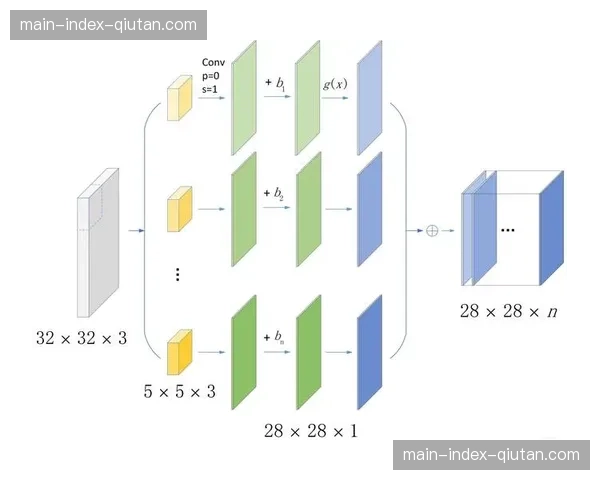 机器视觉算法在当前阶段识别技战术，辅助多平台同步生成差异化数据视角